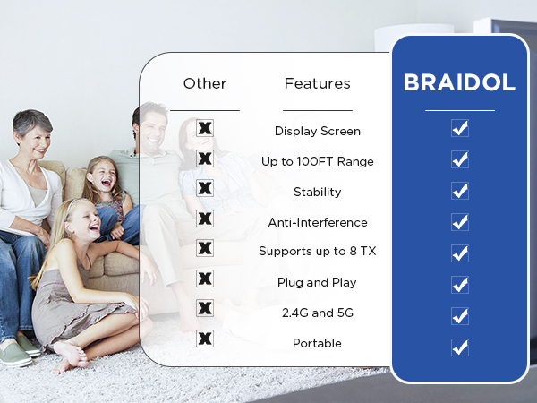 Wireless HDMI Transmitter and Receiver