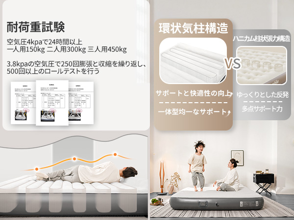 Naturehike エアーマット令和5年新作　電動ポンプ内蔵 キャンプ 3人用 Naturehike エアーマット電動 ポンプ内蔵 厚手30cm【5cm高反発