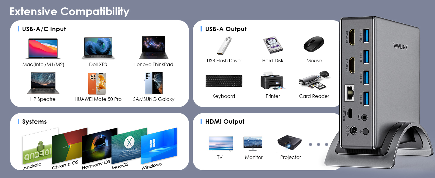 WAVLINK Docking Station for Laptop Dual Monitor, Universal Docking
