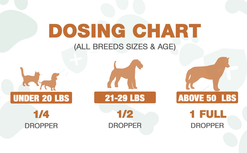 DOSING CHART