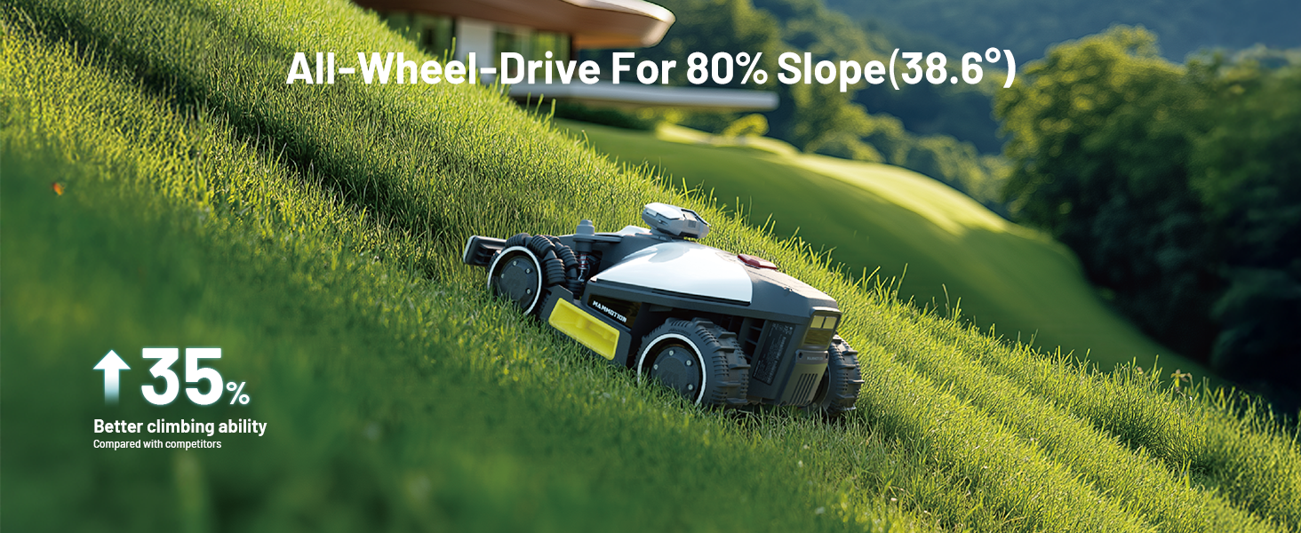 Robotic lawn mower on steep grass slope. Text indicates all-wheel-drive capability for 80% slopes (38.6°) and 35% energy savings.