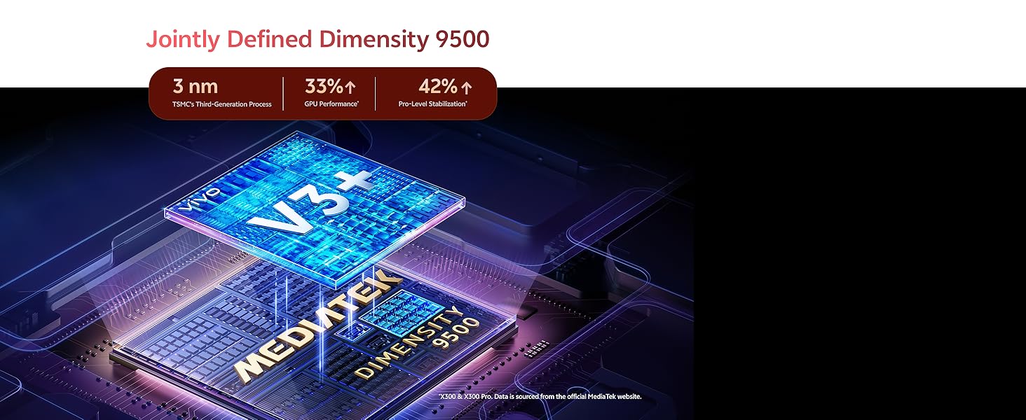 Dimensity 9500