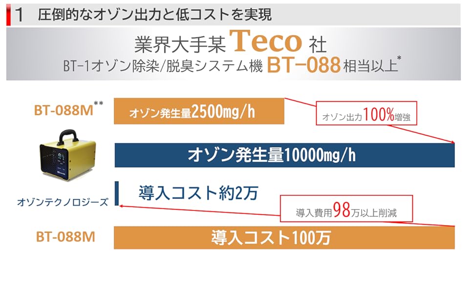 業務用オゾン脱臭機 OzoneTechnologies 普及型】オゾン発生量 5000mg 業務用オゾン脱臭器 （120分