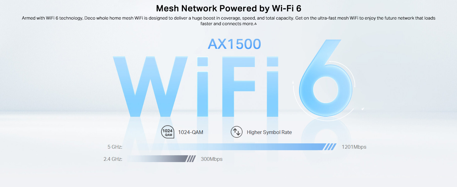 Deco X10 AX1500 Whole Home Mesh Wi-Fi 6 System
