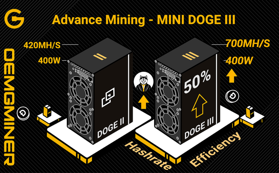 な　Goldshell Mini Doge Ⅲ & LTC+2点 Amazon.com: New Goldshell Mini Doge 3 Ⅲ Miner for Doge Coin