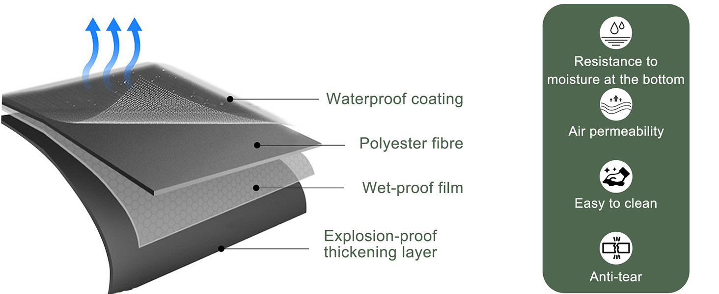 double sleeping pad camping