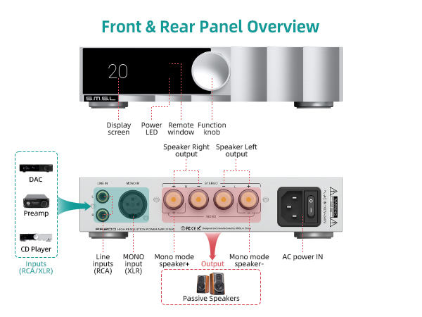 S.M.S.L PA200 パワーアンプ Amazon.co.jp: S.M.S.L PA200 アンプ パワーアンプ 窒化ガリウム