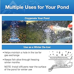 Aquascape 75000 2-outlet Aeration Kit - ASK Farms