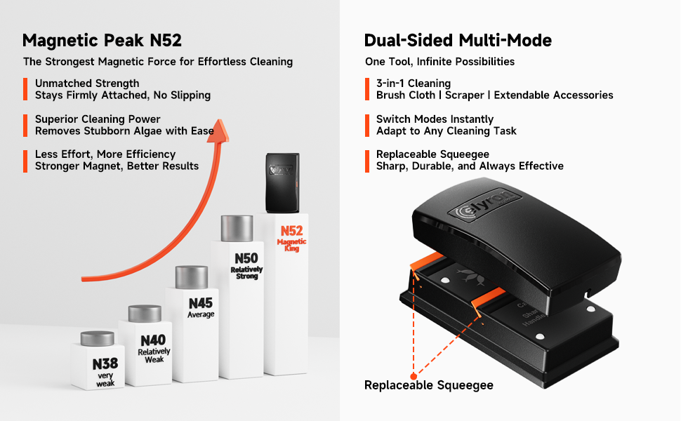 Magnetic Peak N52 & Dual-Sided Multi-Mode