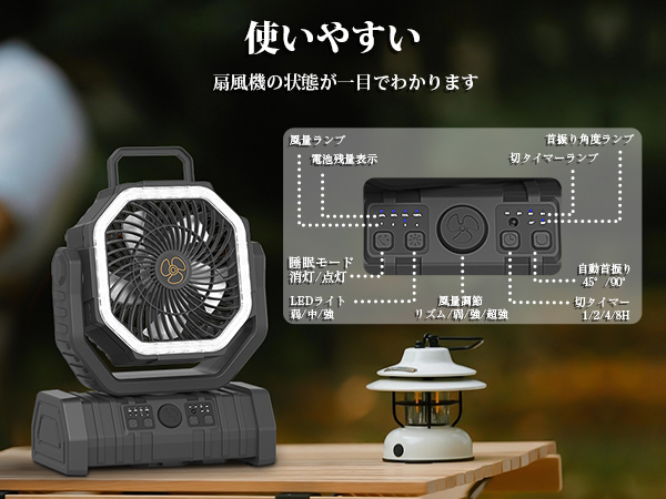 【2024新登場モデル】Issufel キャンプ 扇風機 アウトドア 【怪物ファ Amazon | Issufel キャンプ 扇風機 アウトドア 充電式