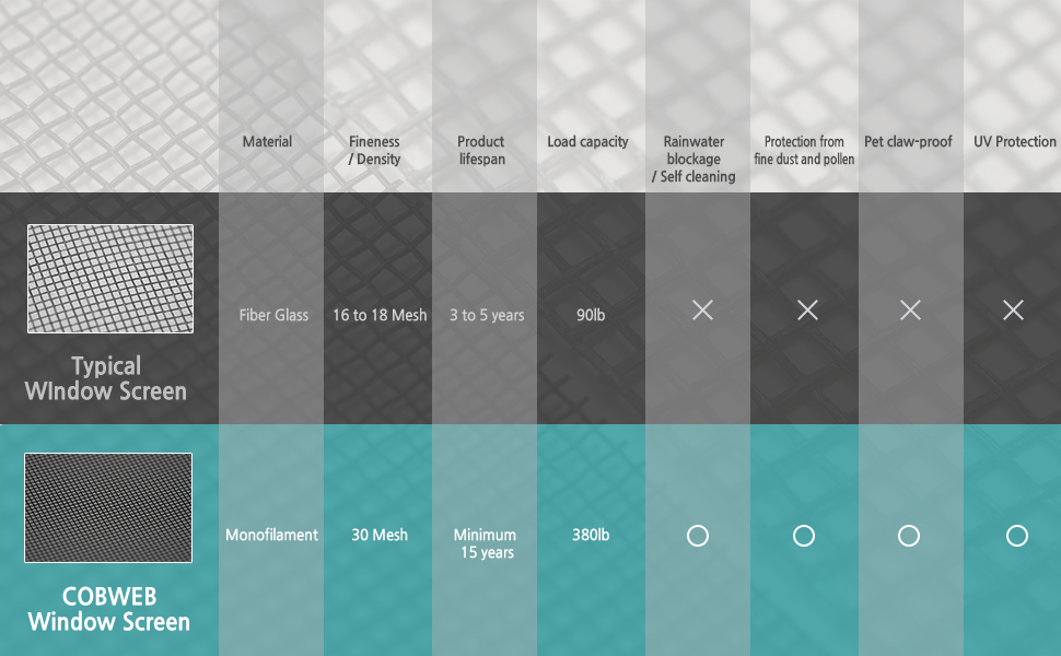 window screen compare