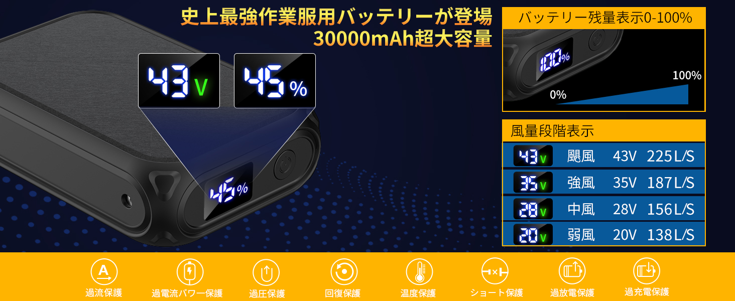 ファンバッテリーセット