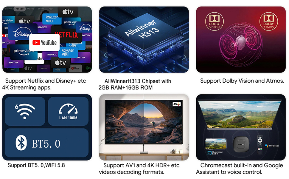 H96 Max 2025 Android 14.0 ATV Box