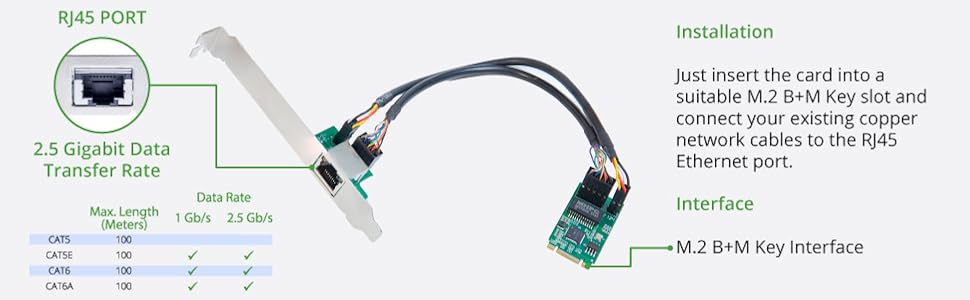 M.2 B+M Interface