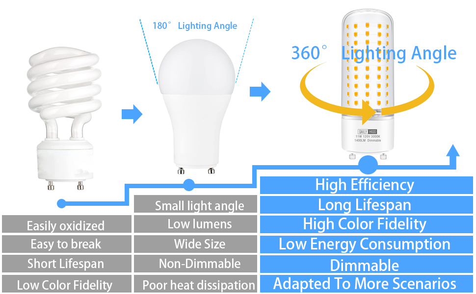 GU24 LED Light Bulb, 11W Equivalent CFL 100W, Dimmable, 1400LM, 3000K