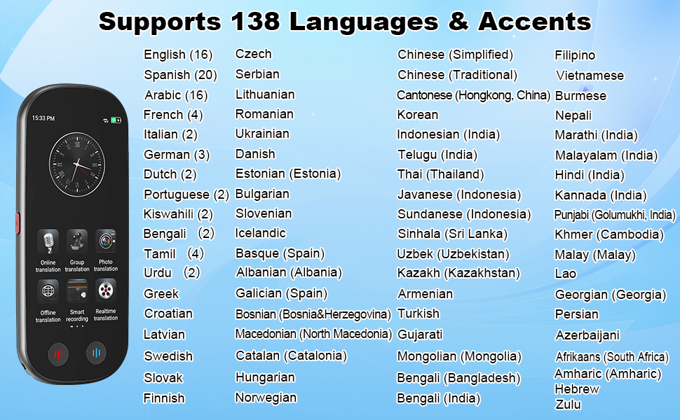 supports 138 languages & accents