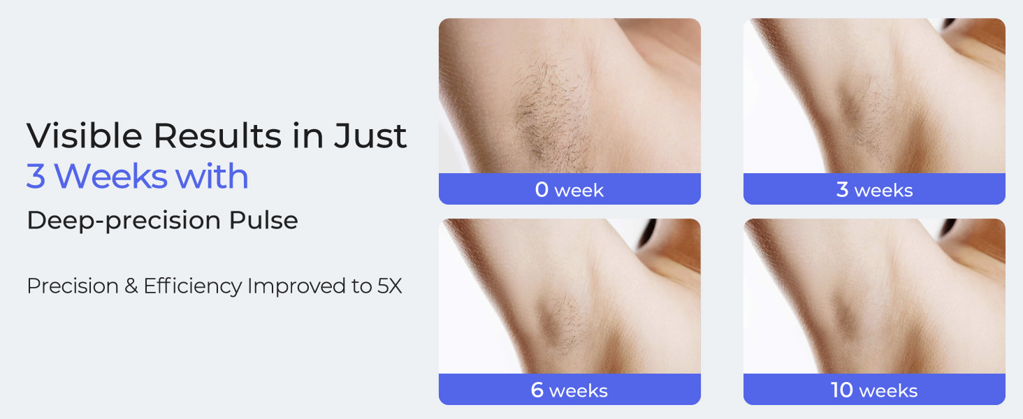 Visible Results in Just 3 Weeks 