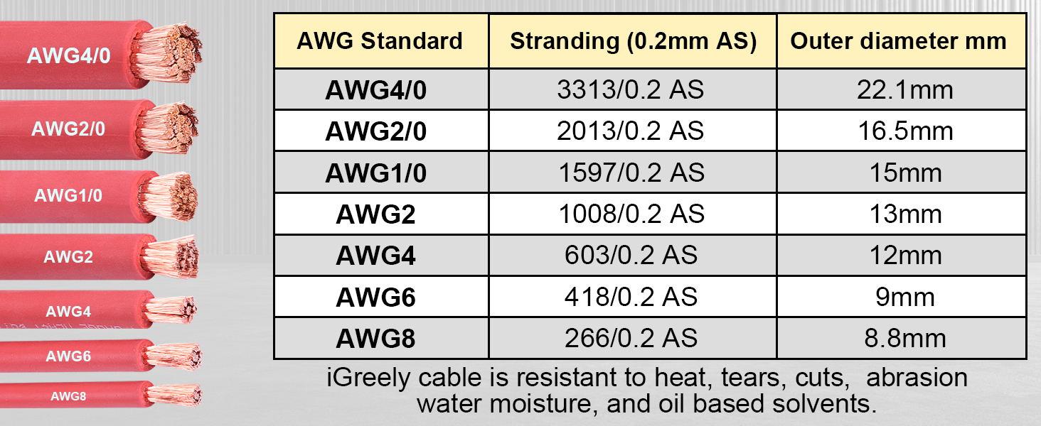 Pure Copper Wire Welding Cable