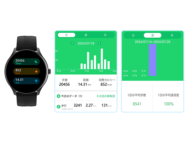 Activity Meter