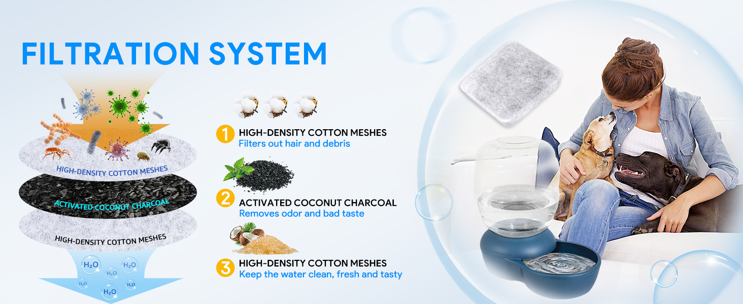 KEEPOW Dog Water Filter Replacement Compatible with Petmate