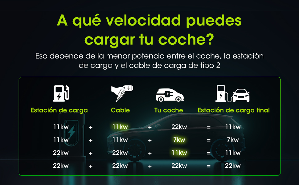 cable carga para coche VoltPulse 22KW 32A