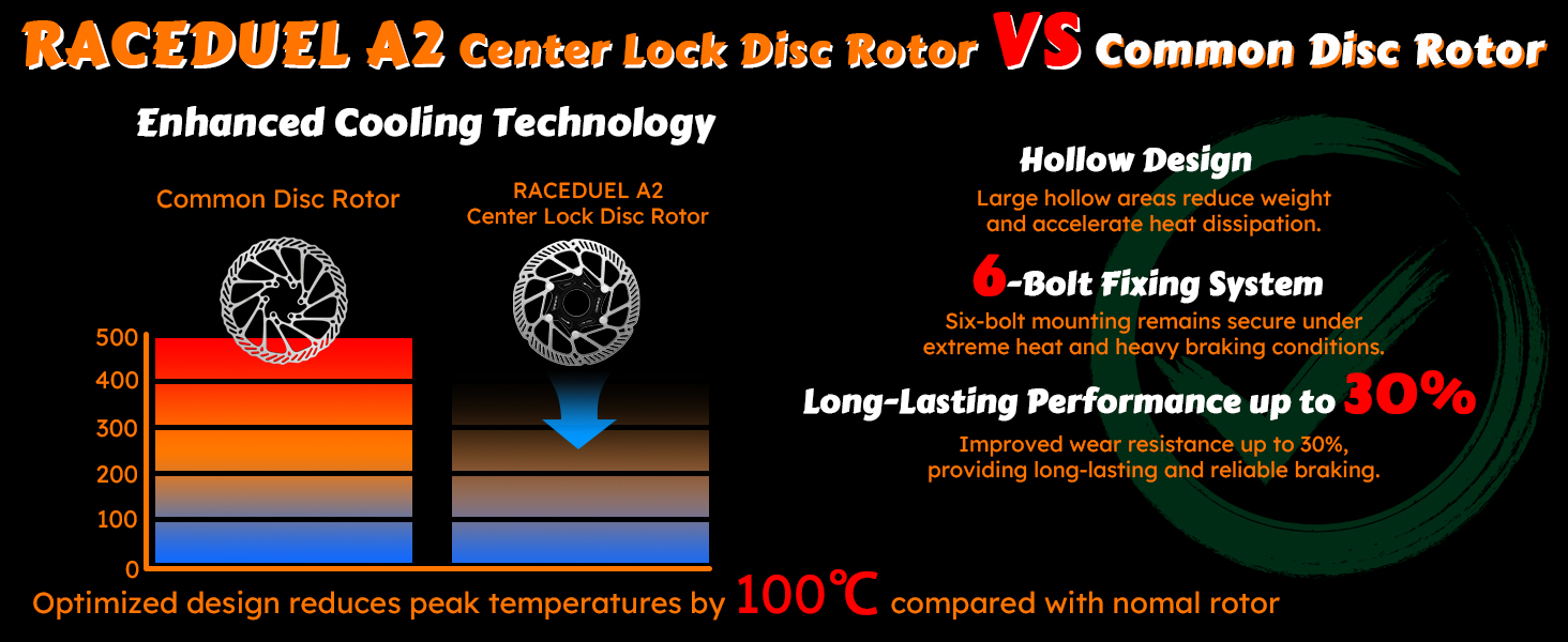 Enhanced Cooling Technology