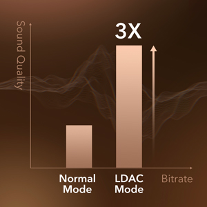 Soundcore by Anker Liberty 2 Pro Upgraded Version True Wireless Earphones 62% Off Today. 10 LDAC