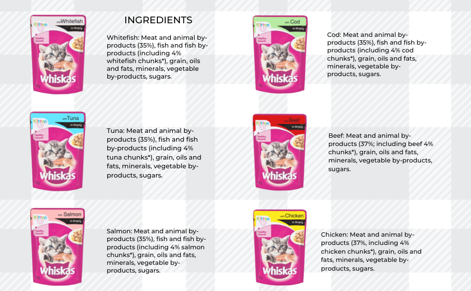 AETN Creations mixed Whiskas Kitten food For Balanced Diet