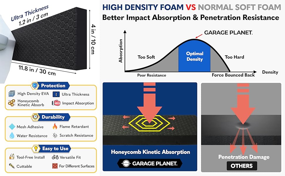 Impressive Features of the WP01 Garage Wall Protector
