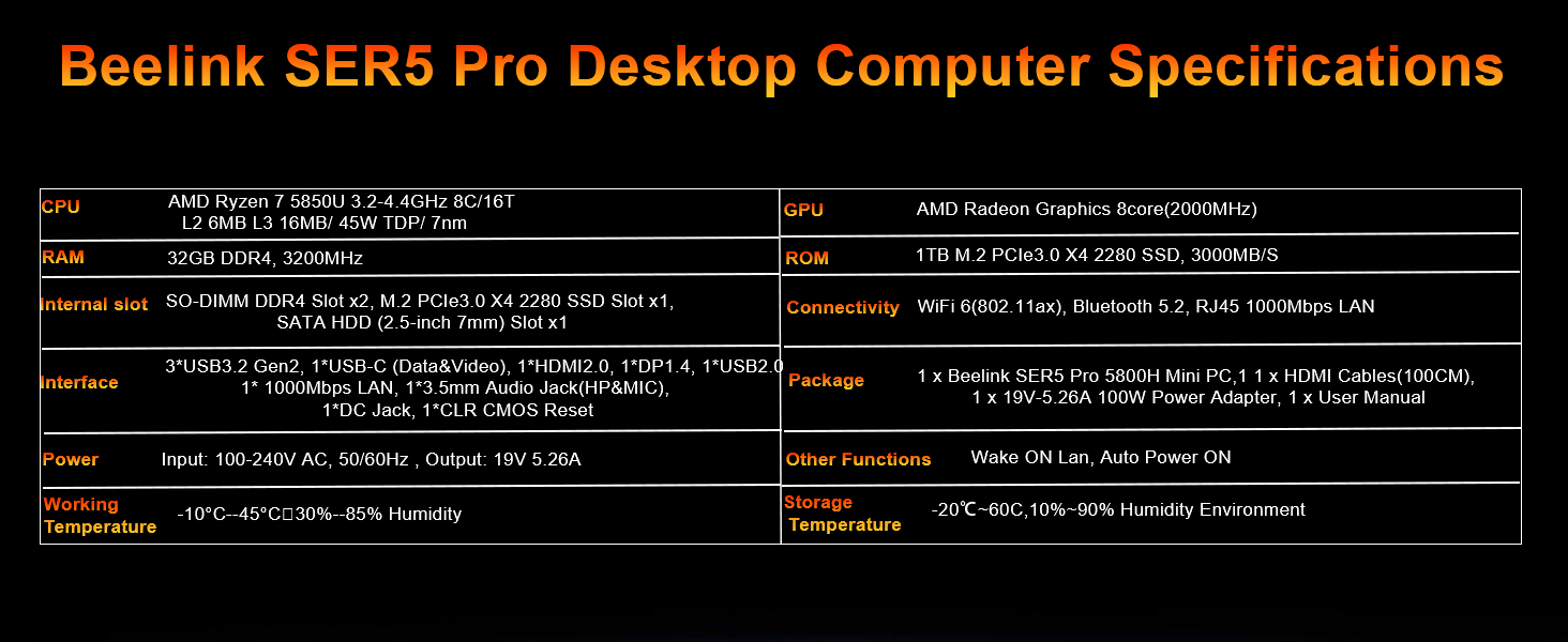 specification of ser5 pro 5850U mini PC