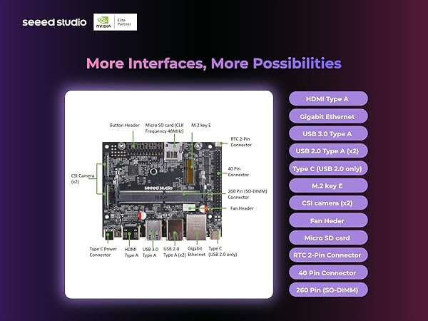 【未開封】Seeed Studio reComputer Jetson-10 reComputer Jetson - Seeed K.K. エンジニアブログ