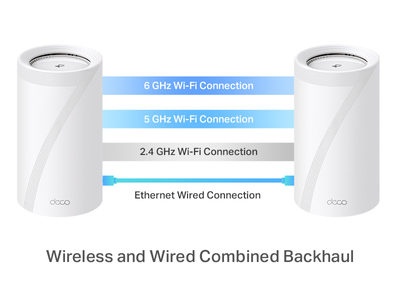 TP-Link Deco BE75 メッシュWiFi 1pack Deco BE75 | BE17000 トライバンドメッシュWi-Fi 7システム | TP