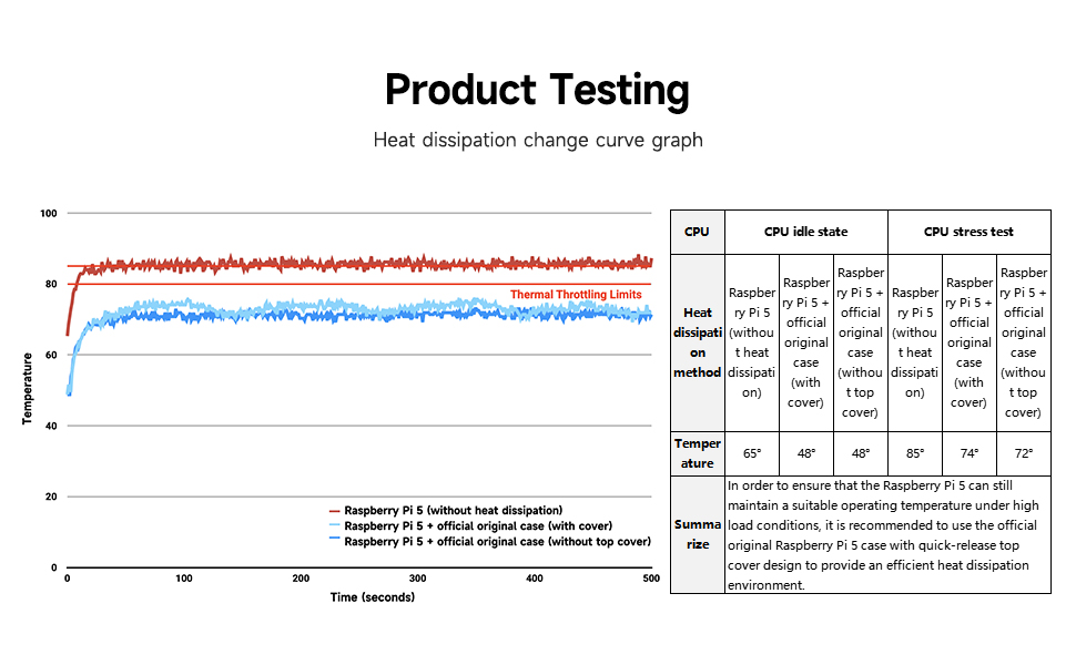 Amazon.com: Yahboom Raspberry Pi 5 Case - Official Raspberry Pi 5 Red ...