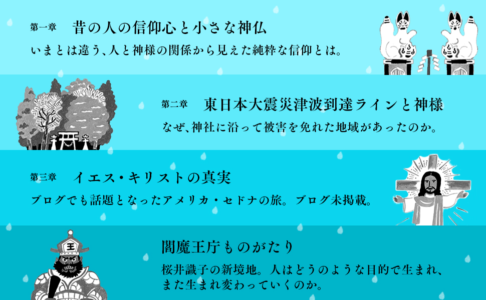 目次