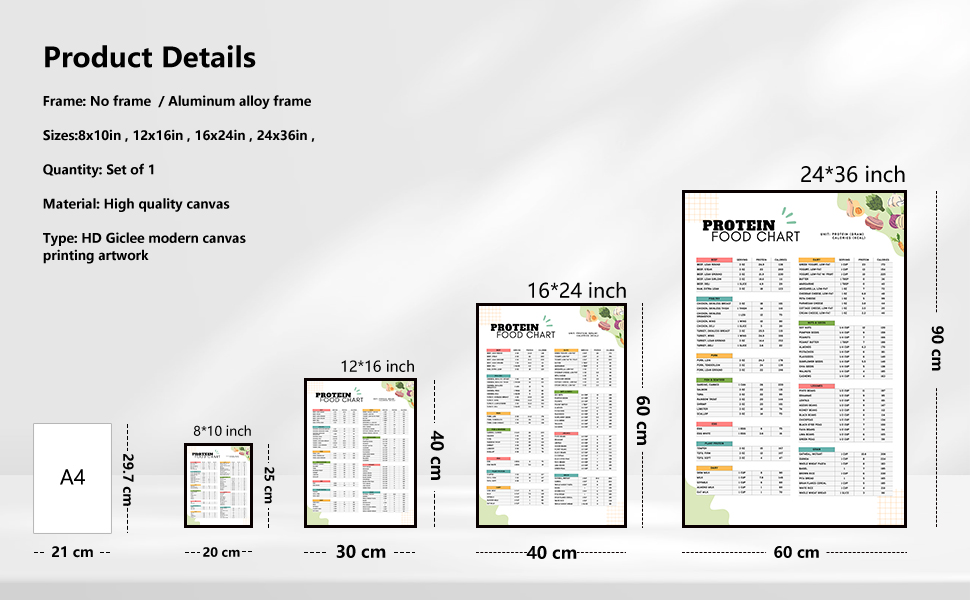 High Protein Food List Canvas Wall Art