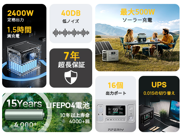 新品未開封　AFERIY ポータブル電源 2400 大容量 1.5時間満充電 Amazon.co.jp: AFERIY 2400 ポータブル電源 ソーラーパネル