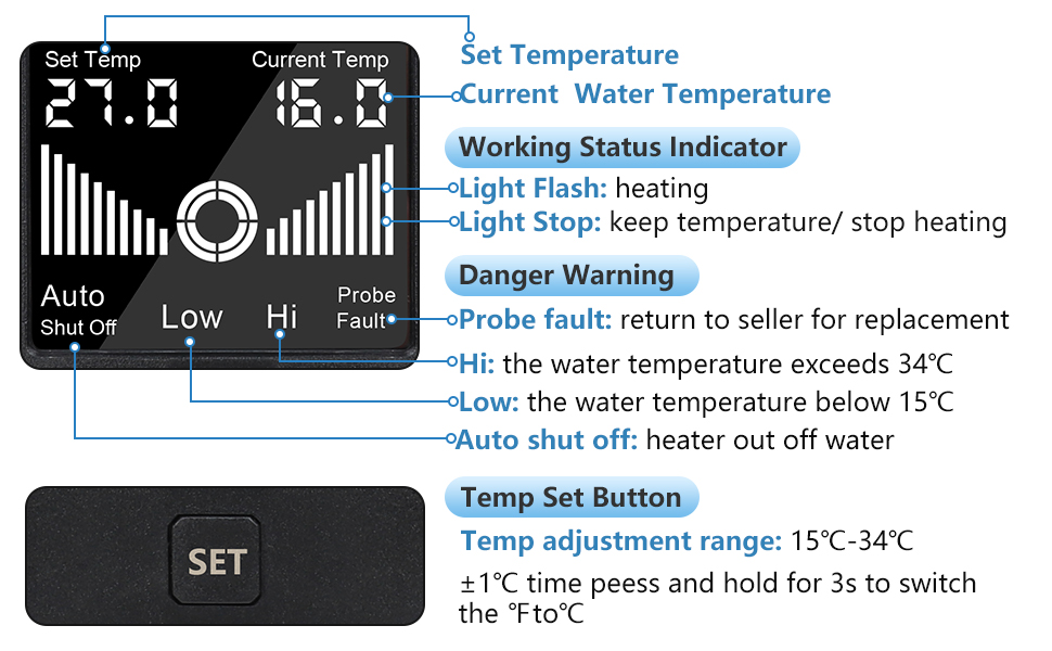 Digitalanzeige zur Steuerung der Wassertemperatur. Zeigt eingestellte und aktuelle Temperaturen, Betriebsmodi und Statusanzeigen an.
