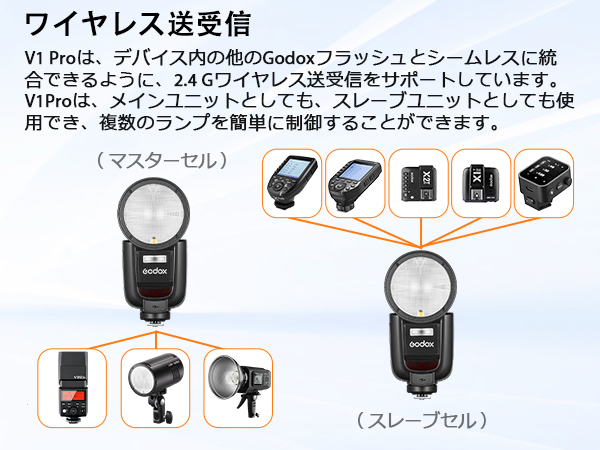 Amazon | [GODOX正規代理店/技適マーク] GODOX V1Pro-N