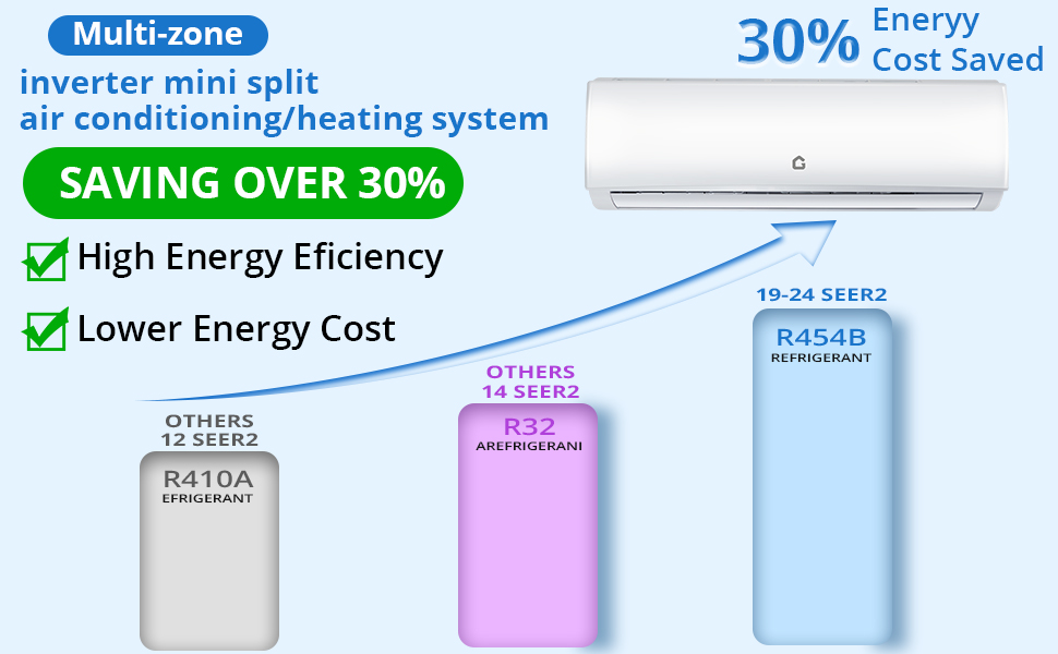 2 zone mini split mini split ac/heating system
