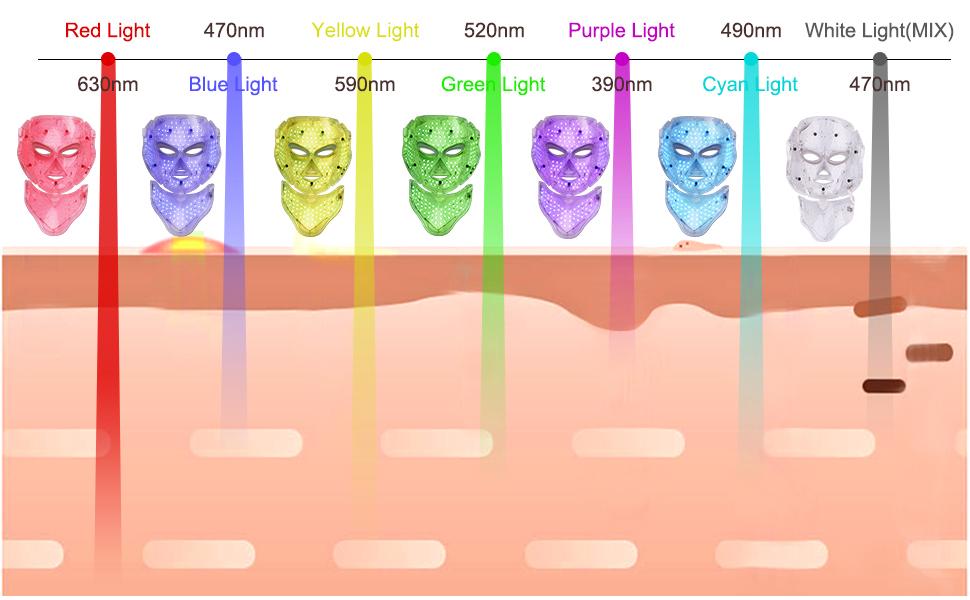 7 Color Skin Rejuvenation Therapy LED Photon Mask 