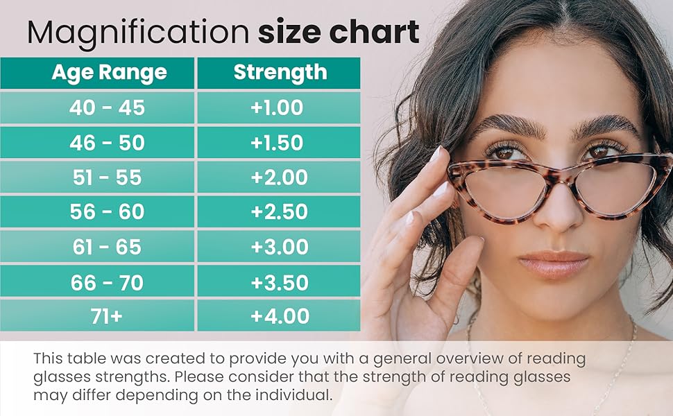 Clear Tortoise Cat Eye Reading Glasses for Women to Look