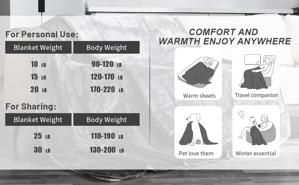 Weighted Blanket for Adults Queen Size 20 lbs 60x80 inches