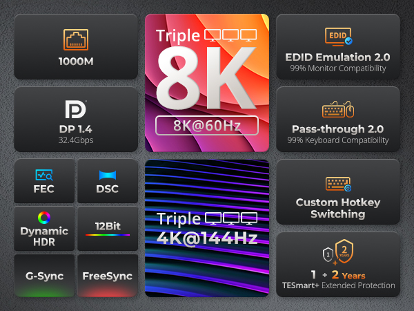 Windowsデスクトップ Monarch ZK Amazon.com: TESmart 8K@60Hz DP KVM Switch 3 Monitors 2