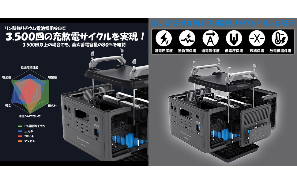 comton CB-P200 ポータブル電源 ポータブル電源 CB-P200 comcon 容量540000mAh 最大出力2000W