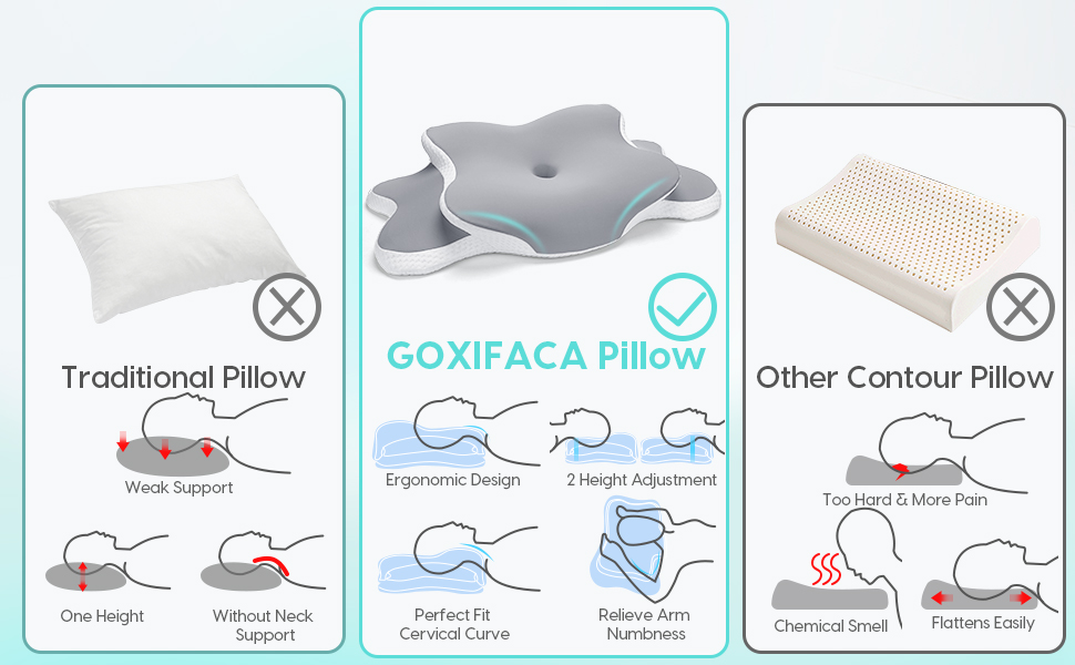 GOXIFACA Memory Foam Pillow, Cervical Pillow for Neck and Shoulder, Orthopedic Pillow, Ergonomic Neck Support Pillow for Side Back Stomach Sleepers with Removable Pillowcase, Grey 13 3