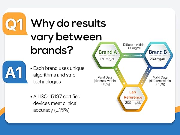 Blood Glucose Monitor