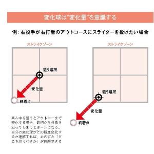 驚異の投手パフォーマンスライン DVD①②高島誠監修 驚異の投手パフォーマンスライン DVD①②高島誠監修 驚異の投手