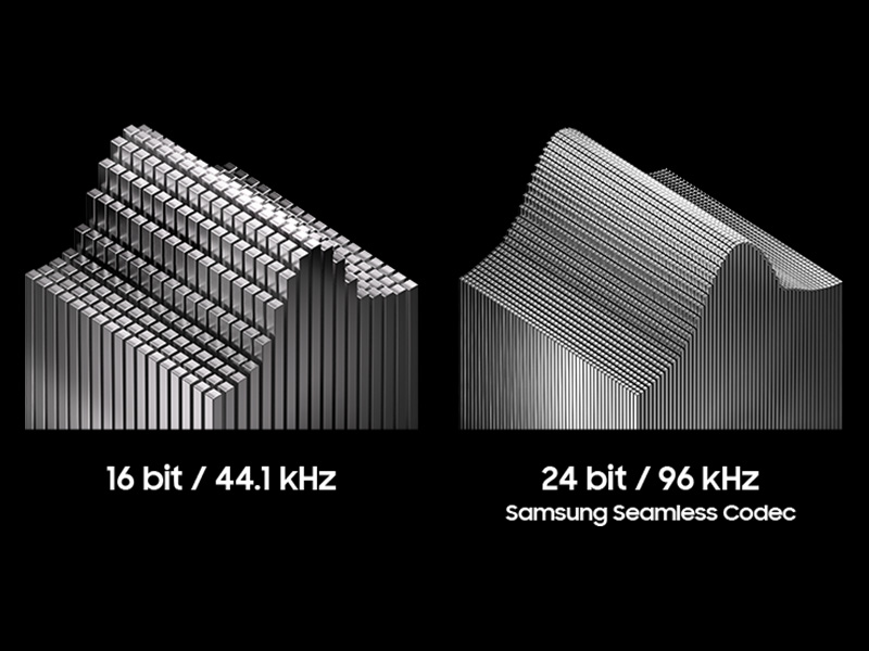 Schéma technique montrant les taux d'échantillonnage audio avec visualisation en niveaux de gris échelonnés, le texte indique « 16 bits/44,1 kHz » et « 24 bits/96 kHz ».