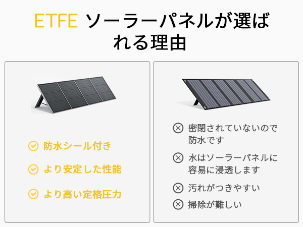 未使用 AFERIY ソーラーパネル 200W ソーラーチャージャー 折り畳み式 楽天市場】【クーポン利用で27,064円】3年保証 aferiy ソーラー