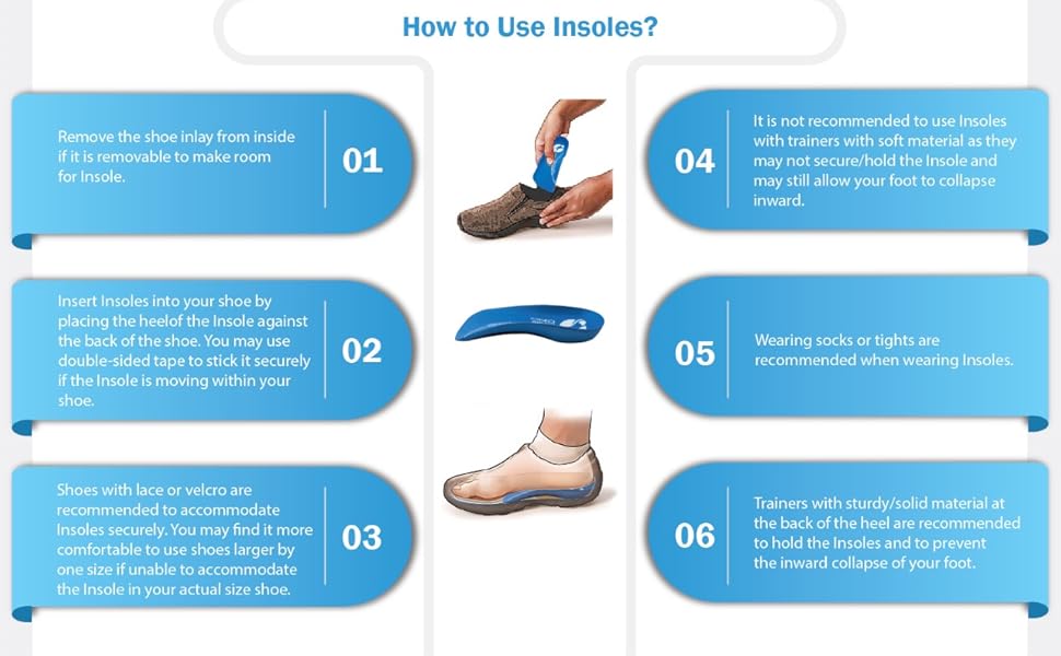 Insole Clinic® 3/4L Orthotic Insoles, Plantar Fasciitis Medial Arch